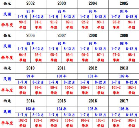 2011年是民國幾年|民國紀元與公元對照表